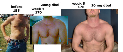 Dbol and stanozolol cycle